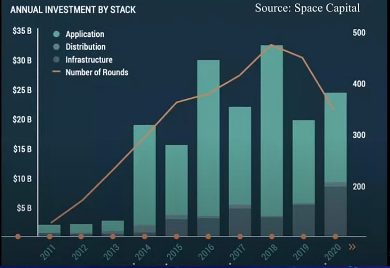 Space Capital's Quarterly Investment